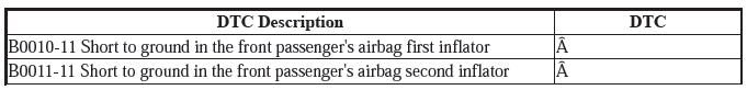 Supplemental Restraint System - Diagnostics